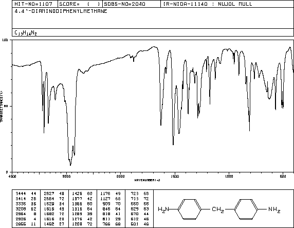4,4'-Methylenedianiline(101-77-9) IR1