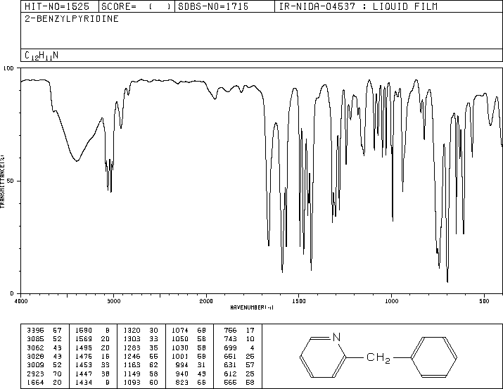 2-Benzylpyridine(101-82-6) IR2