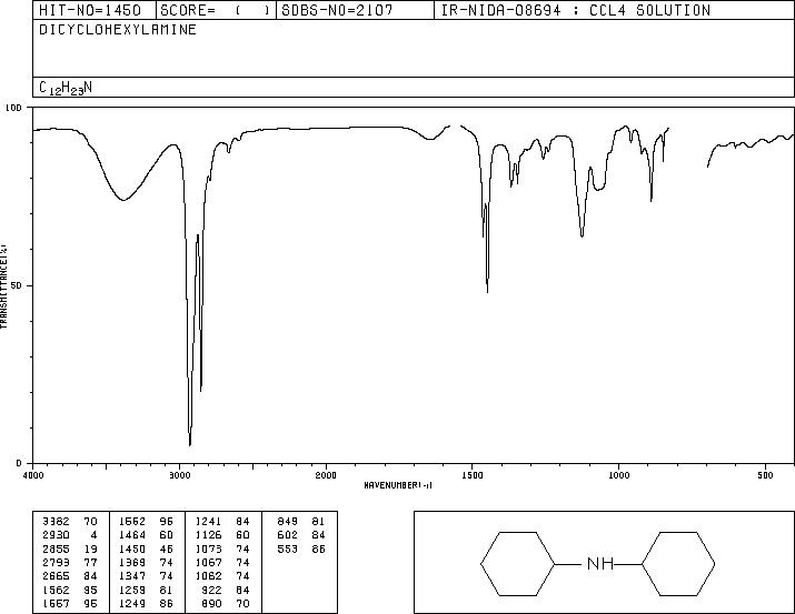 Dicyclohexylamine(101-83-7) IR1