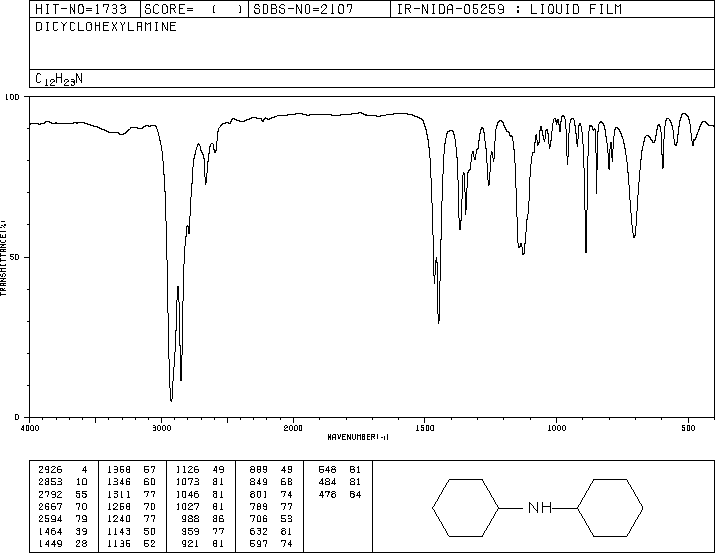 Dicyclohexylamine(101-83-7) IR1