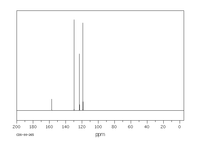 Diphenyl ether(101-84-8) <sup>1</sup>H NMR