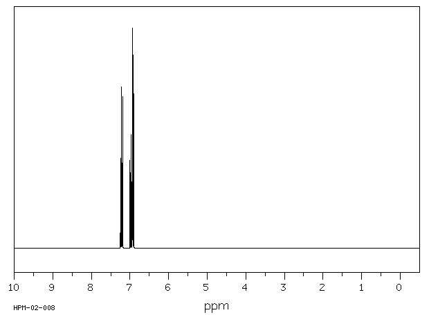 Diphenyl ether(101-84-8) <sup>1</sup>H NMR