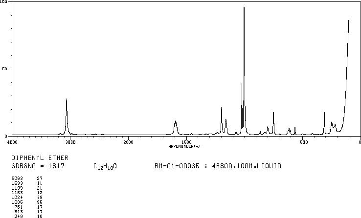 Diphenyl ether(101-84-8) <sup>1</sup>H NMR