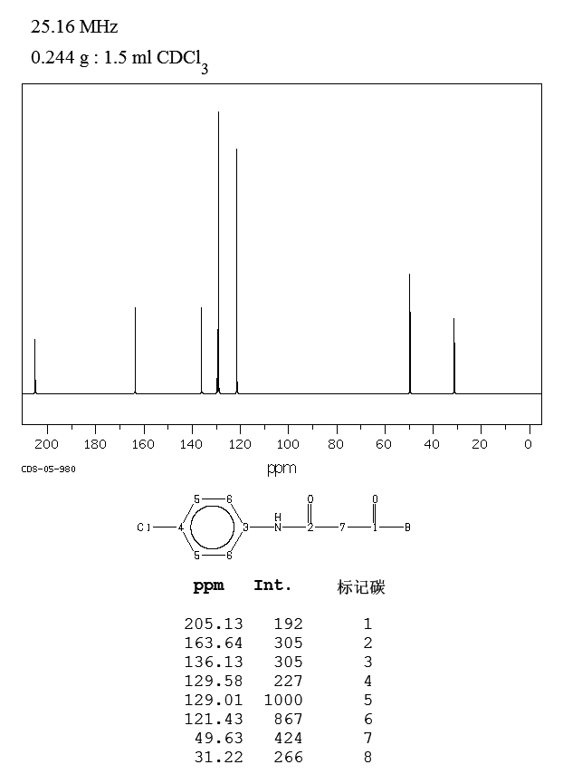 4'-Chloroacetoacetanilide(101-92-8) MS