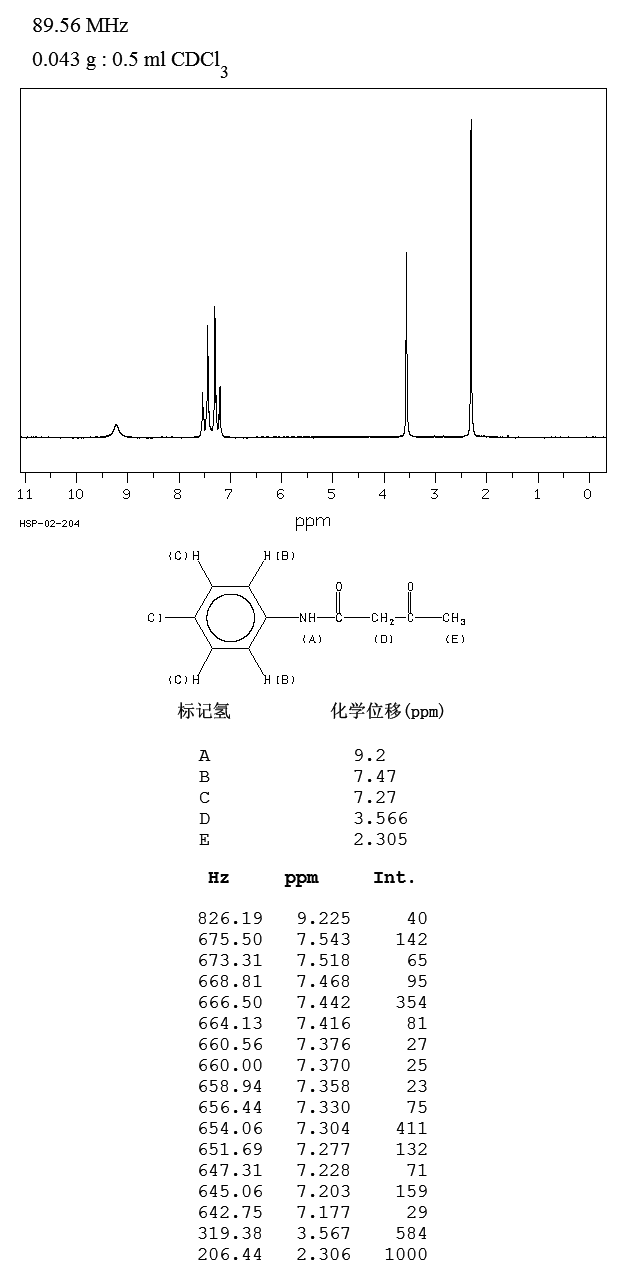 4'-Chloroacetoacetanilide(101-92-8) MS
