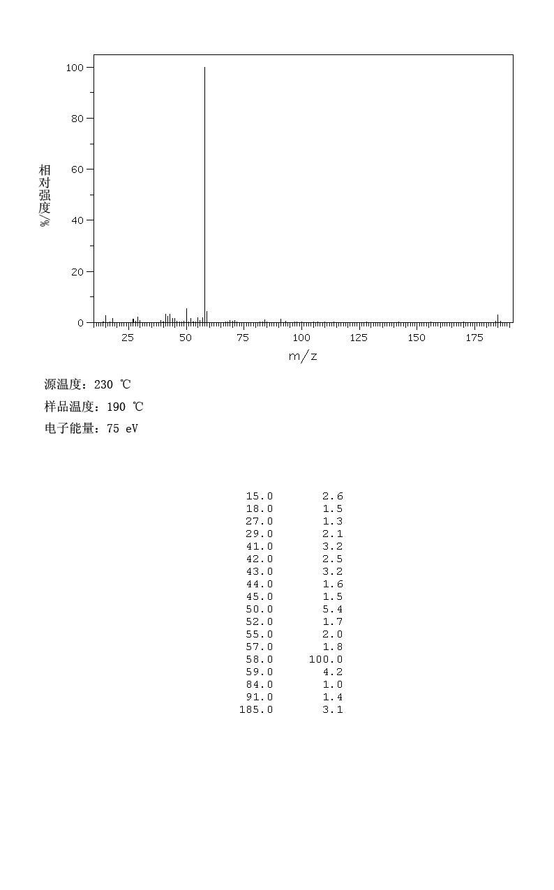 Decyltrimethylammonium chloride (10108-87-9) Raman