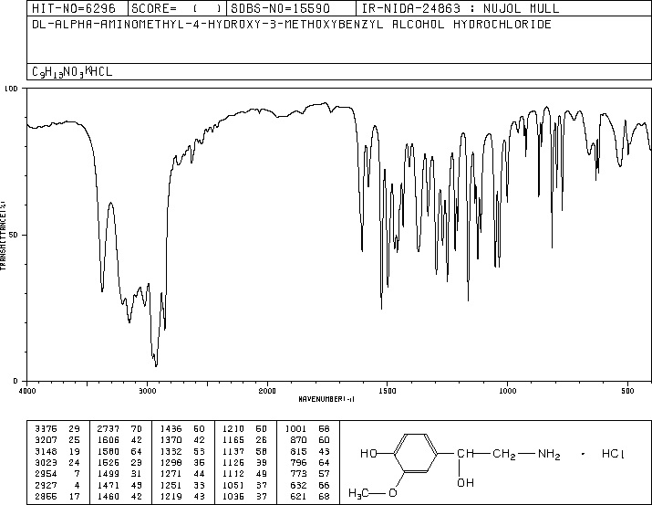 DL-NORMETANEPHRINE HYDROCHLORIDE(1011-74-1) IR1
