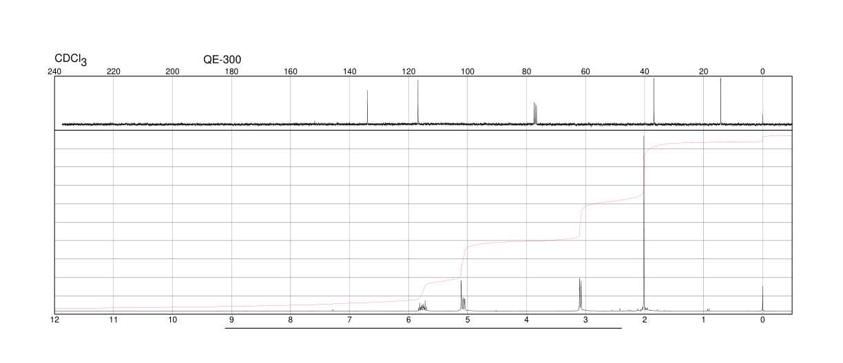 Allyl methyl sulfide(10152-76-8) MS