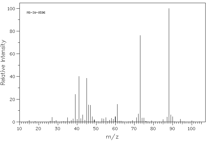Allyl methyl sulfide(10152-76-8) MS