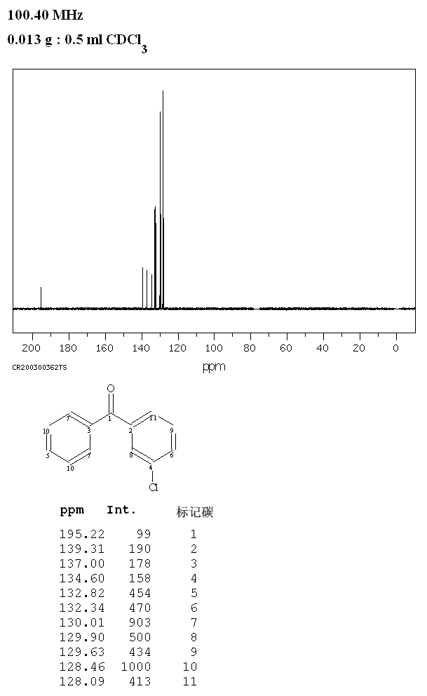 3-Chlorobenzophenone(1016-78-0) IR1