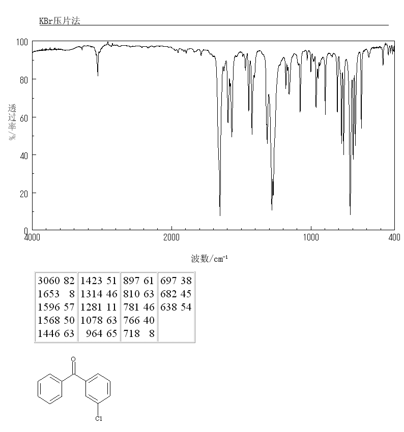 3-Chlorobenzophenone(1016-78-0) IR1