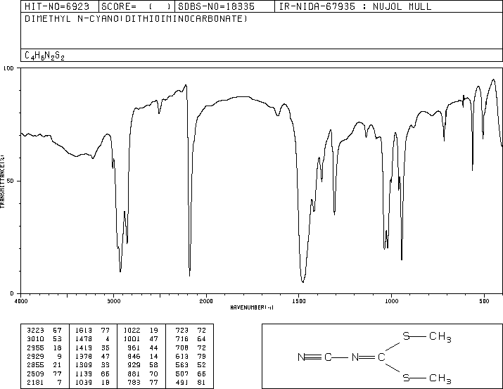 N-Cyanoimido-S,S-dimethyl-dithiocarbonate(10191-60-3) Raman