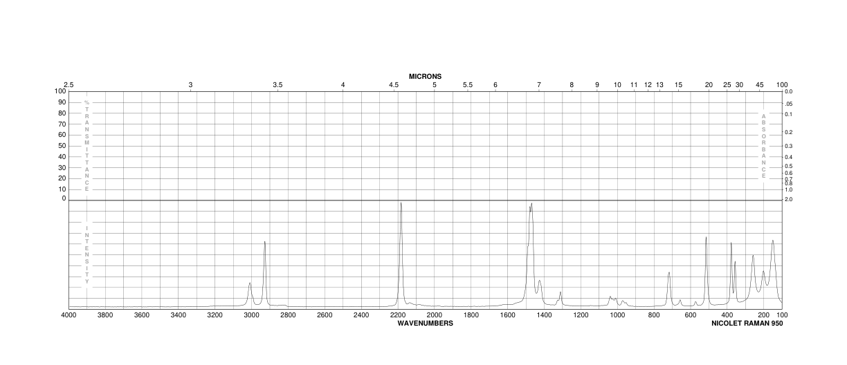 N-Cyanoimido-S,S-dimethyl-dithiocarbonate(10191-60-3) Raman