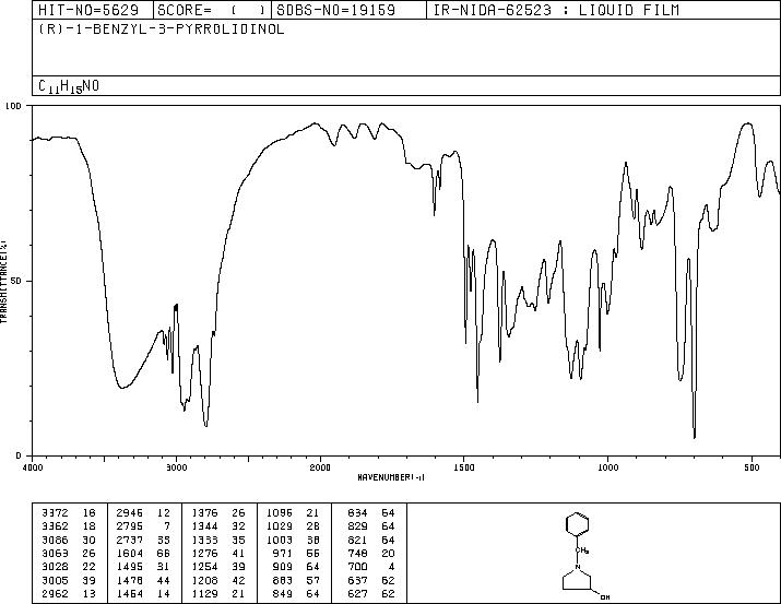 (R)-(+)-1-Benzyl-3-pyrrolidinol(101930-07-8) IR1