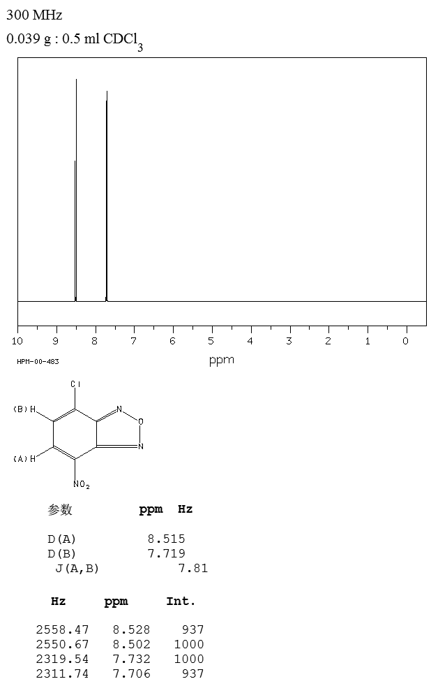 4-Chloro-7-nitrobenzofurazan(10199-89-0) MS