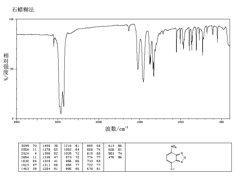 4-Chloro-7-nitrobenzofurazan(10199-89-0) MS