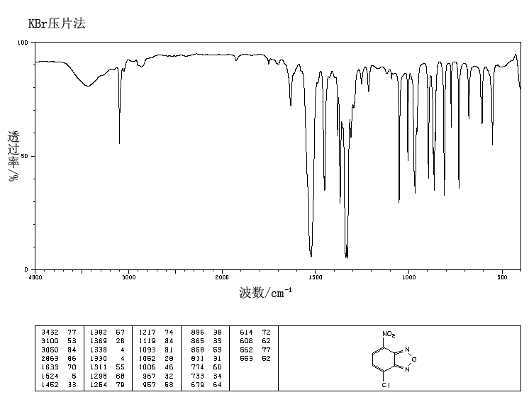 4-Chloro-7-nitrobenzofurazan(10199-89-0) MS