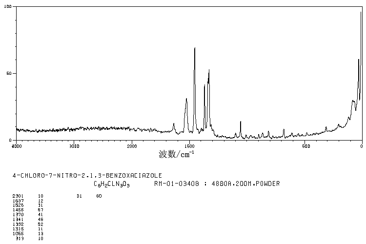 4-Chloro-7-nitrobenzofurazan(10199-89-0) MS