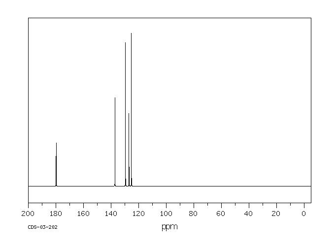 1,3-Diphenyl-2-thiourea(102-08-9) MS