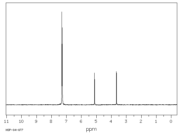 BENZYL PHENYLACETATE(102-16-9) <sup>13</sup>C NMR