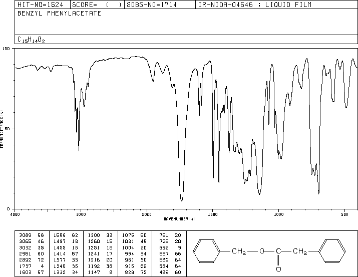 BENZYL PHENYLACETATE(102-16-9) <sup>13</sup>C NMR