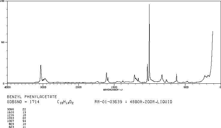 BENZYL PHENYLACETATE(102-16-9) <sup>13</sup>C NMR