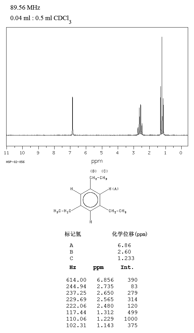 1,3,5-TRIETHYLBENZENE(102-25-0) Raman