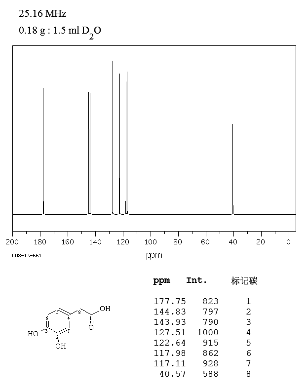 3,4-Dihydroxyphenylacetic acid(102-32-9) MS