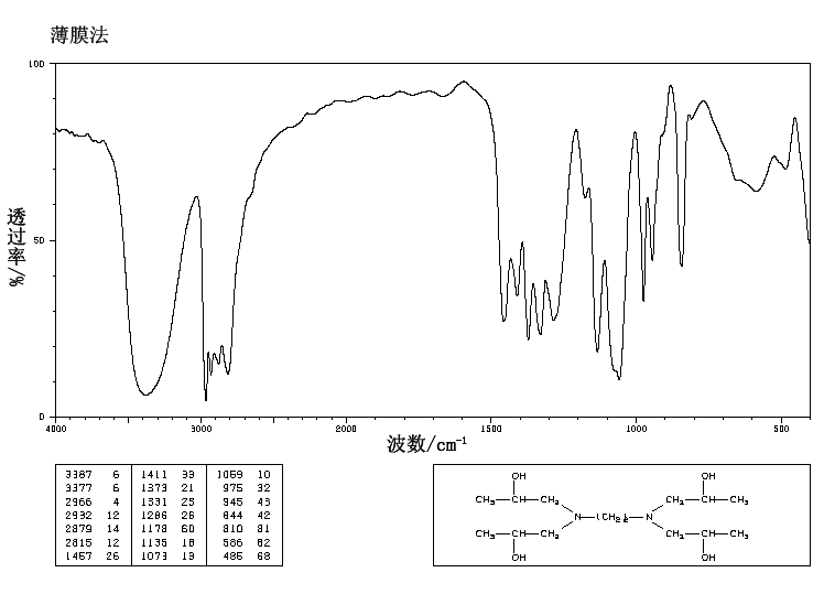 N,N,N',N'-Tetrakis(2-hydroxypropyl)ethylenediamine(102-60-3) IR1