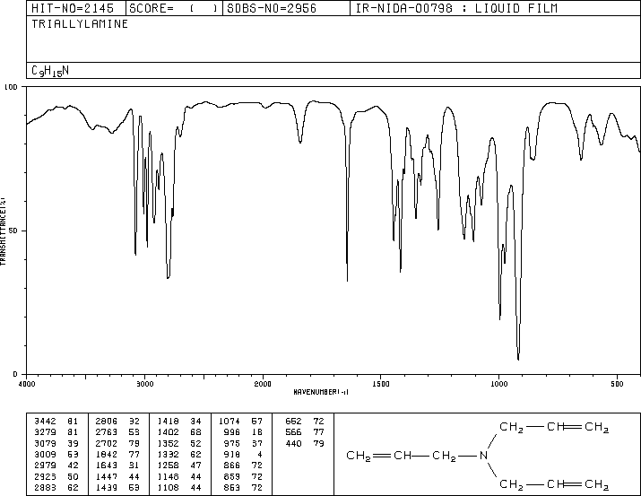 Triallylamine(102-70-5) IR2