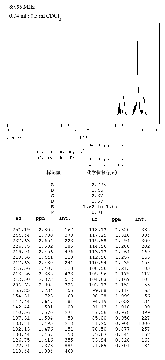 N,N-DIBUTYL-1,3-PROPANEDIAMINE(102-83-0) IR1