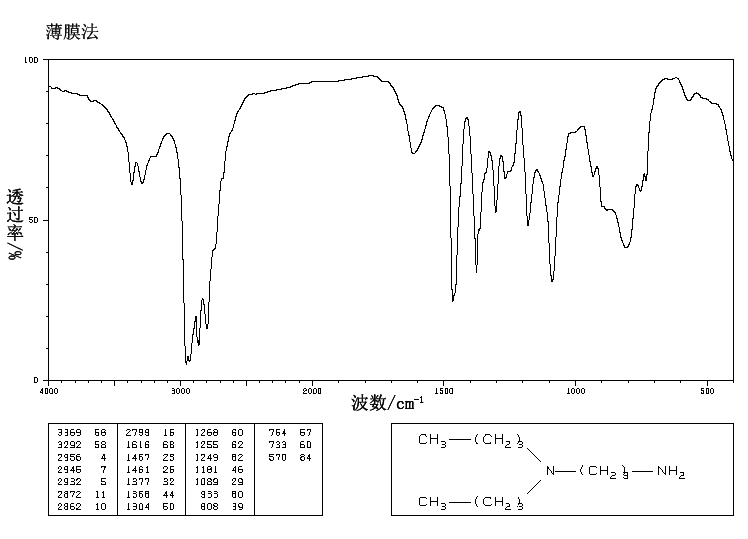N,N-DIBUTYL-1,3-PROPANEDIAMINE(102-83-0) IR1