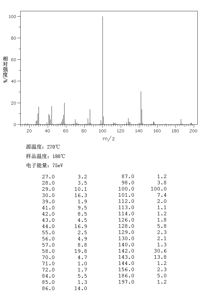 N,N-DIBUTYL-1,3-PROPANEDIAMINE(102-83-0) IR1
