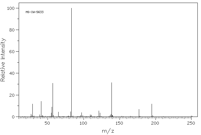 TRIBUTYL PHOSPHITE(102-85-2) MS