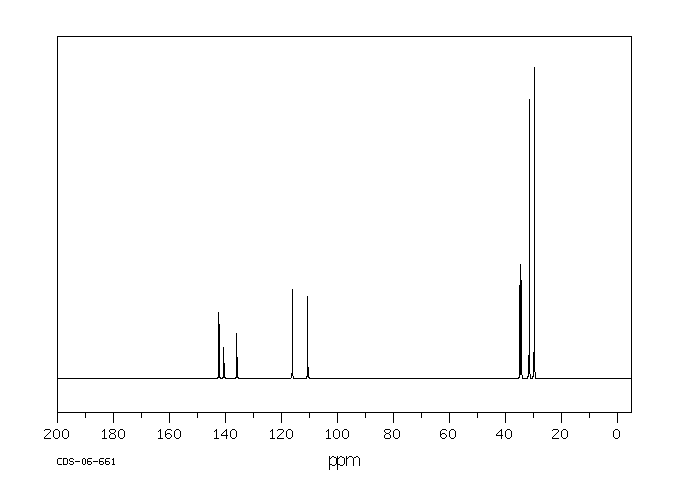3,5-Di-tert-butylcatechol(1020-31-1) IR1
