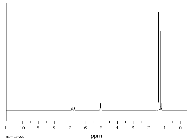 3,5-Di-tert-butylcatechol(1020-31-1) IR1