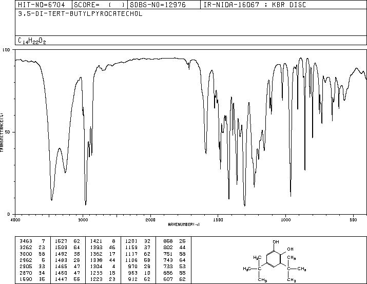 3,5-Di-tert-butylcatechol(1020-31-1) IR1