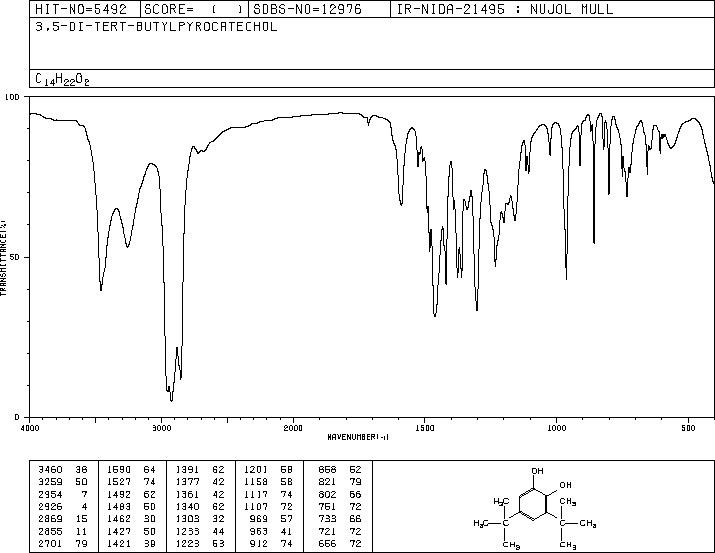 3,5-Di-tert-butylcatechol(1020-31-1) IR1