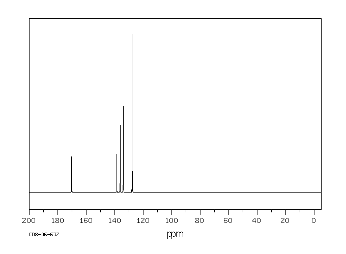 3,5-Dichlorobenzaldehyde(10203-08-4) <sup>1</sup>H NMR