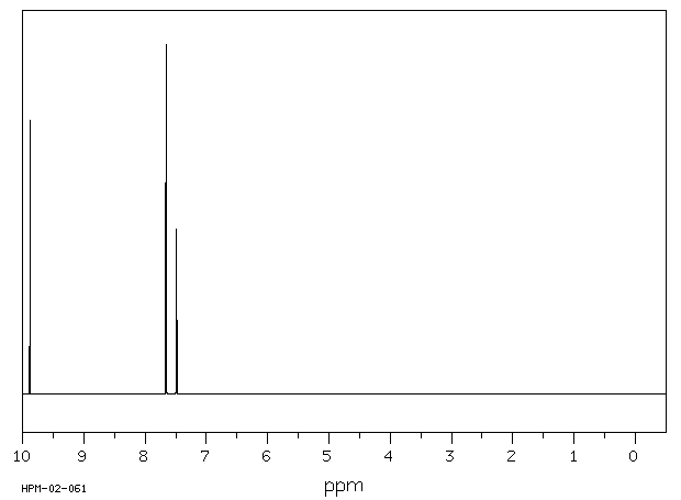 3,5-Dichlorobenzaldehyde(10203-08-4) <sup>1</sup>H NMR