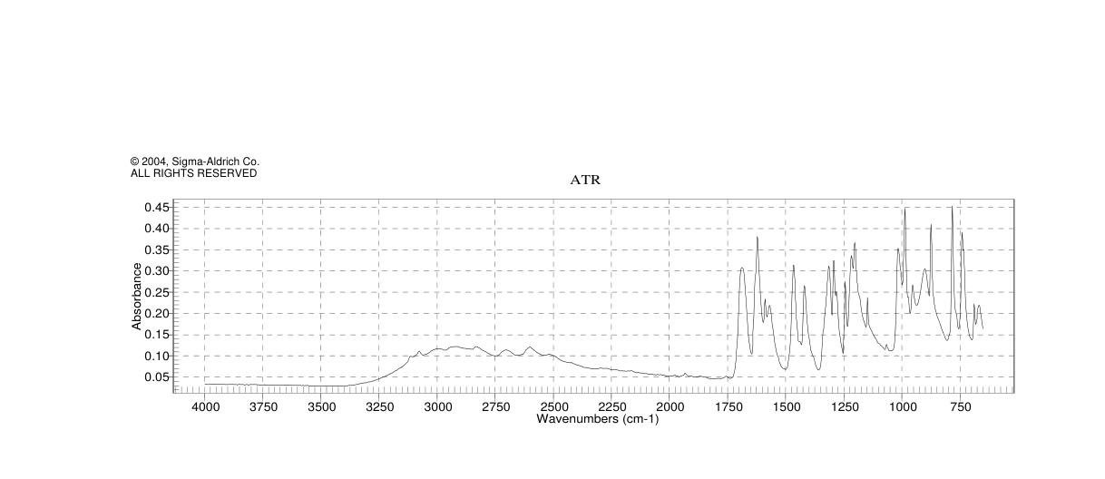 TRANS-2,6-DIFLUOROCINNAMIC ACID(102082-89-3)FT-IR
