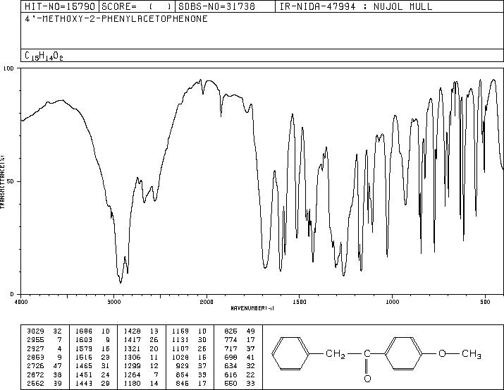 4'-METHOXY-2-PHENYLACETOPHENONE(1023-17-2) IR2