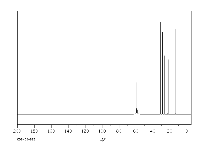 TETRAHEPTYLAMMONIUM CHLORIDE(10247-90-2) <sup>13</sup>C NMR