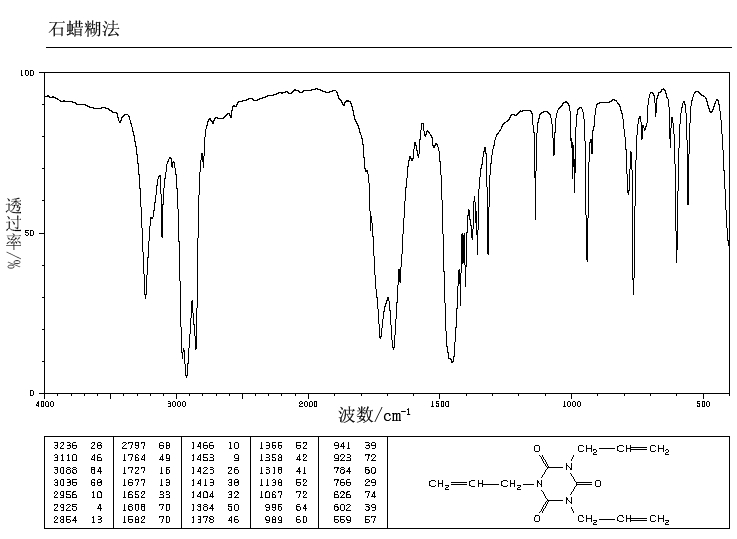 1,3,5-Tri-2-propenyl-1,3,5-triazine-2,4,6(1H,3H,5H)-trione(1025-15-6) MS