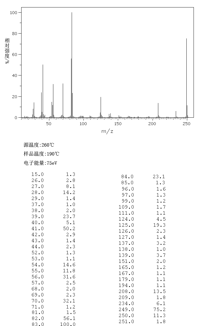 1,3,5-Tri-2-propenyl-1,3,5-triazine-2,4,6(1H,3H,5H)-trione(1025-15-6) MS