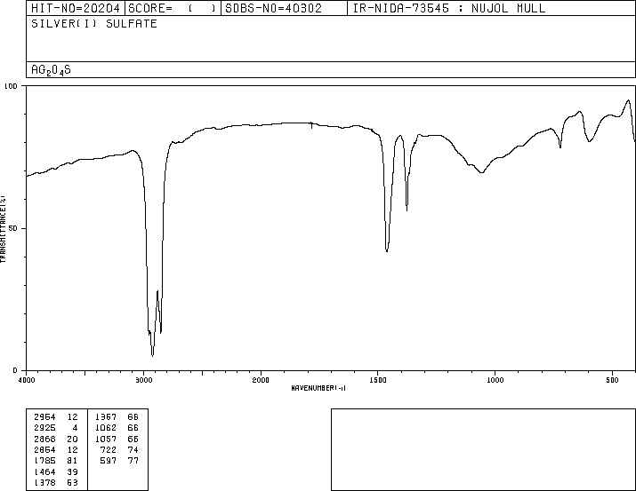 Silver sulfate(10294-26-5) IR1