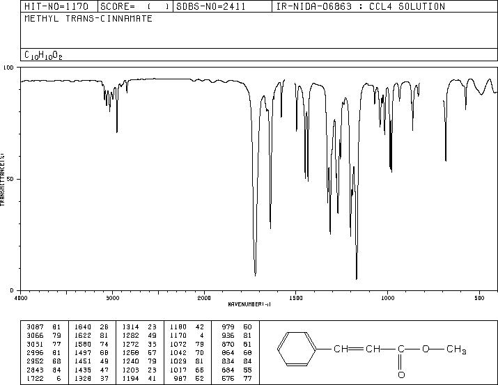 Methyl cinnamate(103-26-4) <sup>1</sup>H NMR