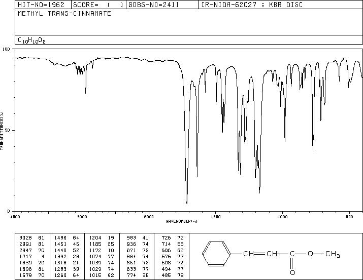 Methyl cinnamate(103-26-4) <sup>1</sup>H NMR