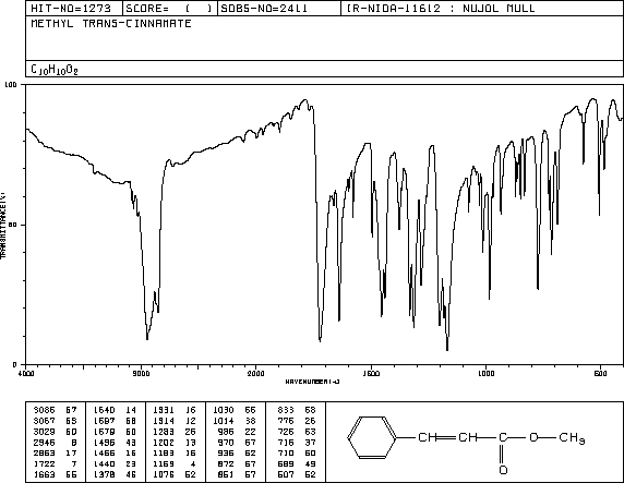 Methyl cinnamate(103-26-4) <sup>1</sup>H NMR