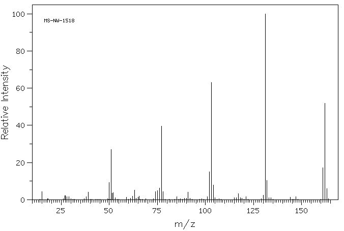 Methyl cinnamate(103-26-4) <sup>1</sup>H NMR